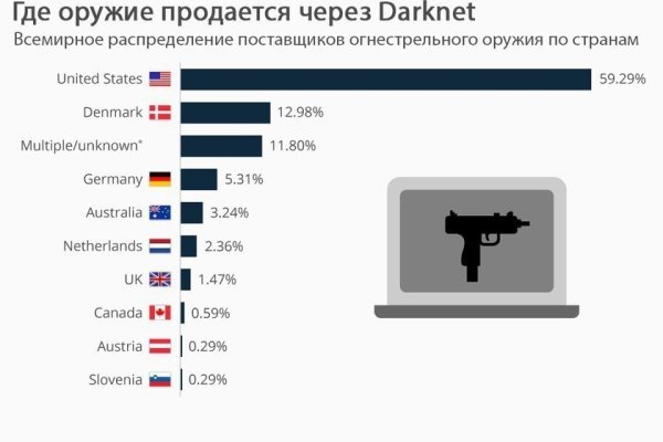 Кракен сайт 1kraken me