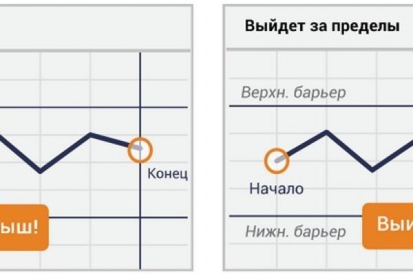 Кракен даркнет текст