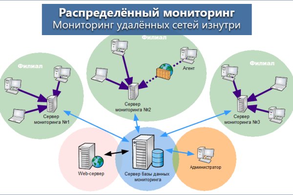 Кракен вход ссылка kraken torion net