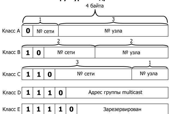 Почему не могу зайти на кракен